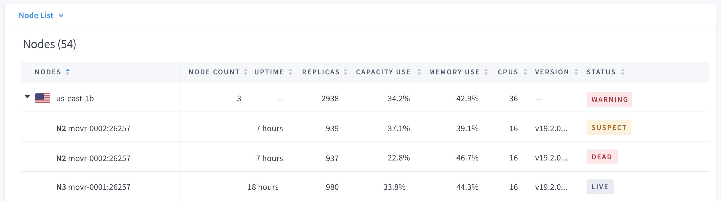 DB Console node list