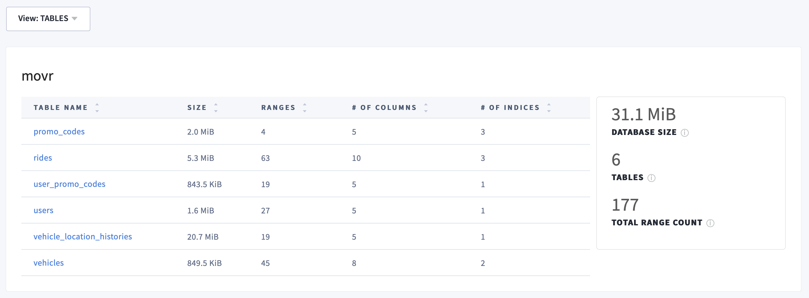 DB Console Database Tables View